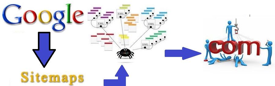 fichier sitemap.xml